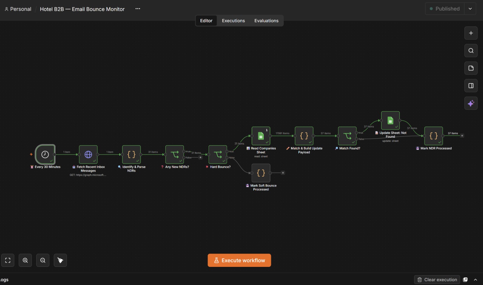 Hotel B2B Email Bounce Monitor workflow in n8n
