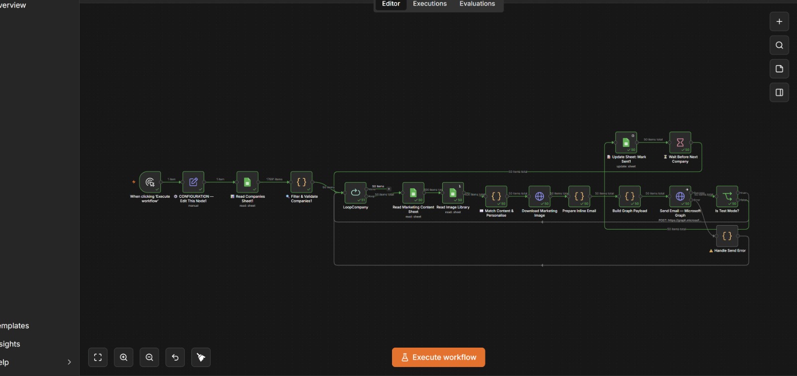 n8n workflow for the hotel B2B email campaign