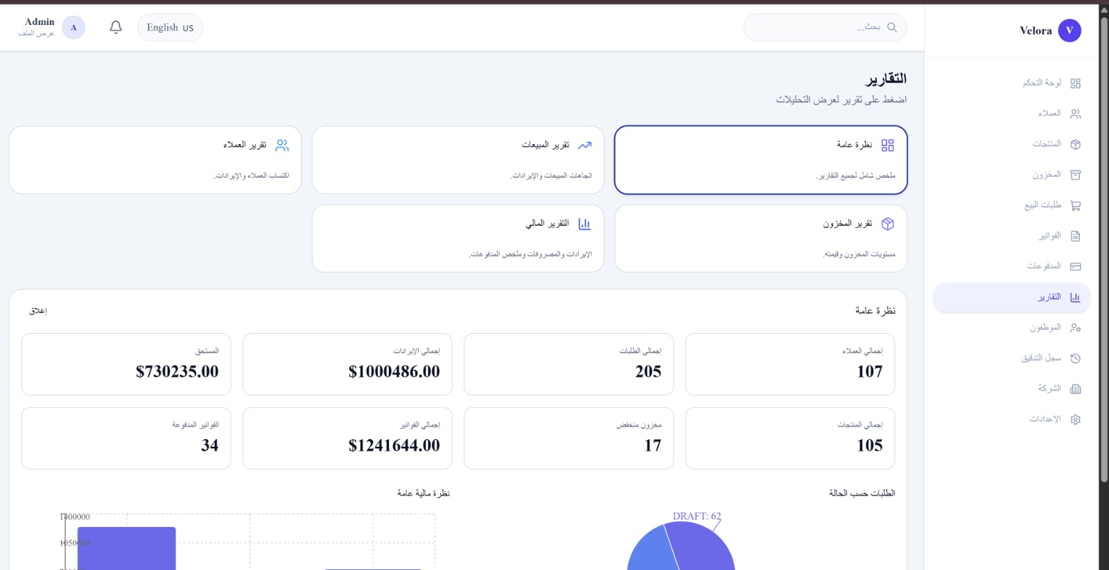 Velora ERP reports dashboard